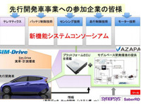 SIM-DriveとAZAPA、機能システムコンソーシアムを発足 画像
