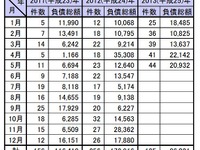 中小企業金融円滑化法適用後の倒産、4か月連続で最多を更新…5月 東京商工リサーチ 画像