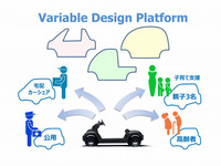 ホンダ、超小型EVを使った社会実験を熊本・沖縄で今秋より開始 画像