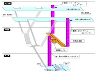 JR東日本、浅草橋駅のバリアフリー化計画を発表…西口にエレベーター整備 画像