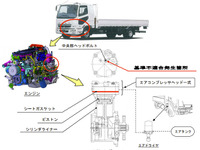 【リコール】三菱ふそう ファイター など5車種9400台…冷却機構に異常、路上故障に至るおそれ 画像