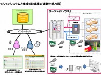 マンションキーで立駐の入出庫操作、EV充電情報確認…日成ビルドなど 画像