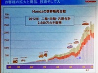 ホンダ、北米HV低迷は「1モーターシステムの限界」…岩村副社長 画像