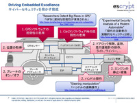 自動運転化を前に急がれるサイバー攻撃防止への研究 画像