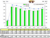 JARC、自動車リサイクルに関する実績データなどをホームページに掲載 画像