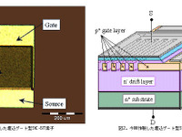低損失パワートランジスタ開発…ハイブリッドの燃費もアップ 画像