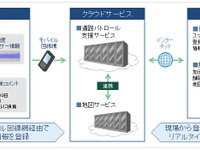 富士通、道路パトロール支援サービスを提供…スマホを積んで走行するだけで道路の凹凸情報を収集 画像