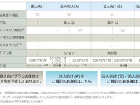 Androidアプリの脆弱性検査するツールのオンライン販売を開始（SDNA） 画像
