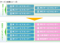 SBI損保、損害サービスセンターを新設…事故対応を強化 画像