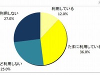 高校授業のIT利用率は6％、家庭学習では48％ 画像