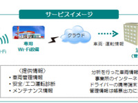 JX日鉱日石、法人向けテレマティクスサービスの実証を開始…クルマとSSを専用Wi-Fiでつなぐ 画像
