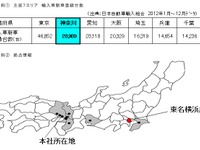 豊田通商の輸入中古車子会社、輸入車激戦区・横浜町田に出店 画像