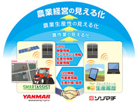 ヤンマー、ソリマチと業務提携、ITを使って農業経営の見える化を支援 画像