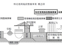 政府、特定港湾施設整備事業372億円を閣議決定 画像