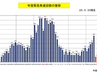 防衛省統合幕僚監部、緊急発進が大幅増加、中国機が急増…2013年度第1四半期 画像