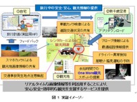 デンソーやJAL、北海道で「ワン・モア観光案内サービス」の実証実験を開始 画像