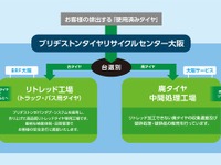 ブリヂストンタイヤリサイクルセンター大阪を開設…回収タイヤの全数リユース・リサイクルを実現 画像