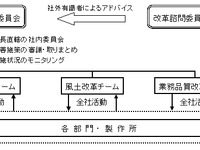 三菱自動車、品質改革に向けたクオリティー・ターゲットを設定 画像