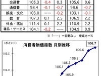 マレーシア、6月の消費者物価、前月比で0.1％アップに…1-6月は1.6％の上昇 画像