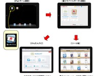 富士火災、iPadを活用した契約募集ツール「富士モバイル」の運用を開始 画像
