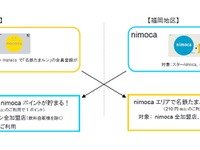 名鉄と西鉄、期間限定で交通系ICカード初のポイント連携キャンペーン実施…8月1日～9月1日 画像