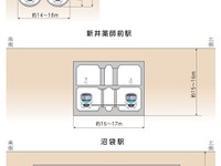 西武、新宿線中井～野方間地下化の土木工事を発注へ…2020年度の完成目指す 画像