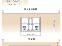 西武、新宿線中井～野方間地下化の土木工事を発注へ…2020年度の完成目指す 画像