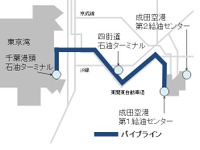 成田空港、航空燃料パイプラインが供用開始30周年 画像