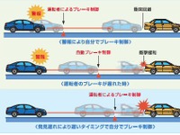自動車アセスで被害軽減ブレーキなど試験・評価へ　NASVA　来年度から 画像