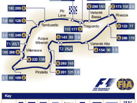 【F1サンマリノGP】サーキットデータ…巻き返し、巻き直し 画像