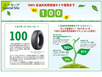 住友ゴム、100％石油外天然資源タイヤ発売へ 画像