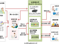東京都交通局、「お客様の声」一元管理システムを導入 画像