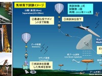 JAXA、超音速試験機の第1回目試験結果、計測地点の12km手前で想定経を外れる 画像