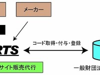 ハーツ、アフターパーツメーカー向けにバーコード登録サポートを開始 画像