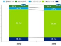 EV購入意向は前年比2.9ポイントダウン…デロイト・トーマツ調べ 画像