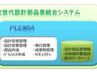 富士通と川崎重工、「次世代設計部品表統合システム」を稼働開始 画像