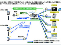 日本ユニシス、自治体向けにEV充電インフラマップの無償提供を開始 画像