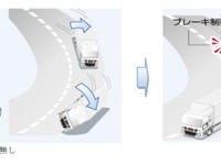 国交省、トラック・バスにESCとABSの装着を義務付けへ 画像