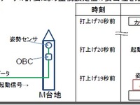 JAXA、イプシロンロケット試験機打上げ中止の原因「0.07秒のズレ」 画像