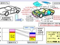 NEDO、軽量化を加速する炭素繊維強化熱可塑性プラスチックスを開発 画像