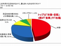 キャンピングカーユーザー、道の駅に車中泊スペース設置を希望 画像
