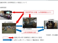 南海トラフ巨大地震等に備え近畿2府4県全てで物流協定締結 画像