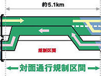 中央道・八王子−相模湖で対面通行規制 画像