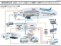 関西国際空港「国家戦略特区」申請…スマート愛ランド構想 画像