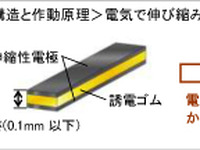【CEATEC13】豊田合成、新開発の低消費電力ゴム振動シートを出展 画像