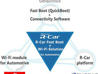 ルネサス・村田製作所・ユビキタス、車載情報機器の高速ネットワーク接続技術を共同開発 画像