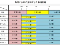 トラック免許見直し、警察庁検討会が初会合 画像