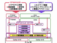 日立超LSIシステムズ、車載情報機器向けにマルチOSソリューション RTO/V を提供 画像
