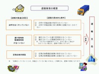トラック悪質事業者に対する速報制度が10月1日よりスタート…国交省関東運輸局発表 画像