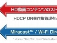 ユビキタス、車載情報機器とスマートフォンを連携する Ubiquitous Miracast ソリューションを製品化 画像